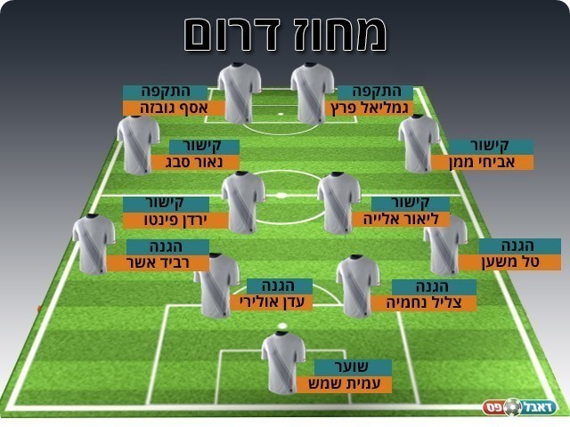 נבחרת המחזור ה-11 בליגה א' דרום